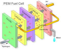 diagram of fuel cell