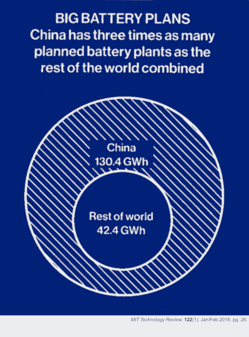 Battery expansion plans - 2018