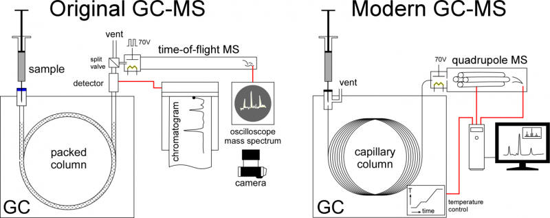 GC-MS schematic