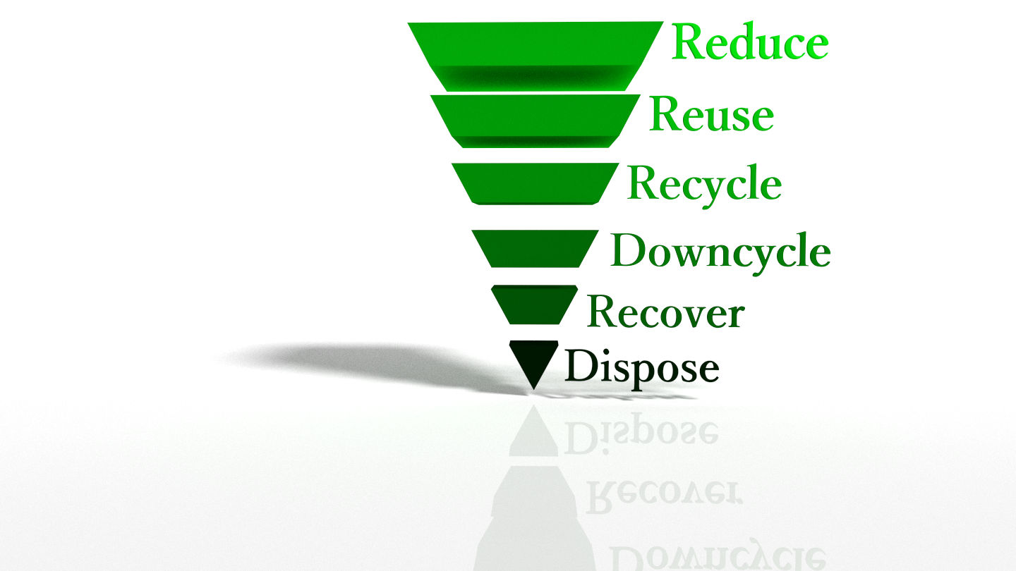 The waste reduction hierarchy.