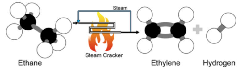 steam cracking
