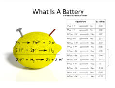 battery explained