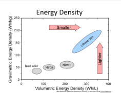 energy density comparison
